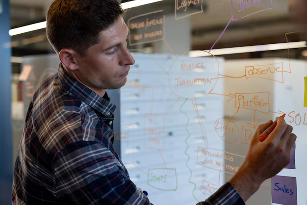 Agile - что это простыми словами, как работает, где используют